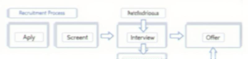 Visual representation of the recruitment process flow